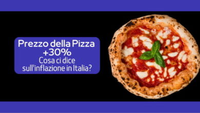 Photo of Il Prezzo della Pizza è Salito 2.5 Volte più Velocemente dell’Inflazione: Perché?
