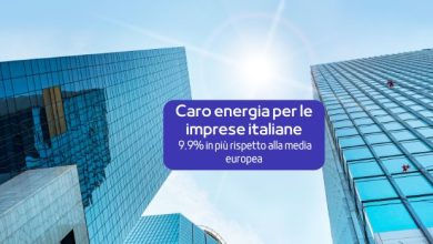 Photo of Caro energia per le imprese italiane: 9.9% in piú rispetto alla media europea