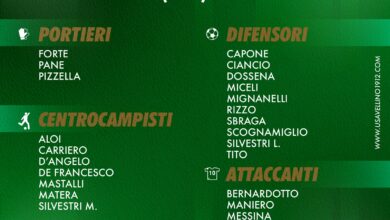 Photo of Avellino: l’elenco dei convocati per il ritiro di Roccaraso