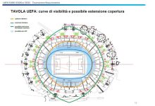 Photo of Ecco come sarà il Maradona per UEFA EURO 2032