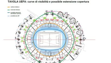 Photo of Ecco come sarà il Maradona per UEFA EURO 2032